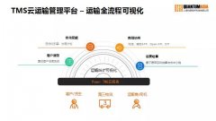 廣州貨運公司-科箭TMS云強勢發力，簽約順豐綜合物流