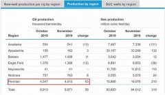 阿曼的國(guó)際快遞-全球第一大油田“桂冠”易主！美國(guó)與中東的石油大博弈將走