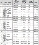 白俄羅斯-新加坡加速處理韓進滯留貨柜