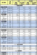 烏克蘭航空價格-中國民航2016年2月份主要運輸生產指標統計