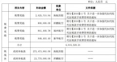 hs編碼查詢-海航2019年獲得政府補助3.64億元