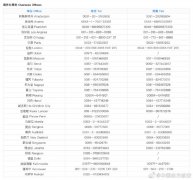 寧波海運-南方航空出臺疫情援助物資免費運輸政策