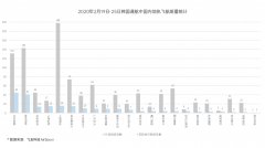 阿聯酋空運-韓國至青島機票狂飆至5000元，有航班一日變價11次（附圖）