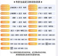 邁阿密海運(yùn)費(fèi)武漢機(jī)場(chǎng)復(fù)航倒計(jì)時(shí)1天！這些航司恢復(fù)飛往春天的航班（附圖）