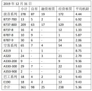 海航控股2019年扭虧為盈 實現凈利潤7.55億元
-以色列的國際快遞