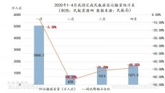 5月數據：國內民航市場明顯回暖（附圖）