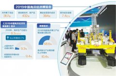 非洲國(guó)際國(guó)際快遞-去年我國(guó)海洋生產(chǎn)總值為8.3萬(wàn)億元海洋經(jīng)濟(jì)實(shí)現(xiàn)跨越式發(fā)展